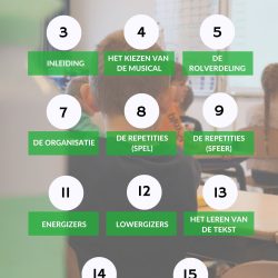 Inhoudsopgave